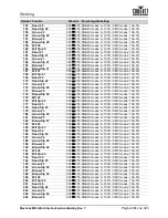 Preview for 319 page of Chauvet Professional Maverick MK3 Profile User Manual