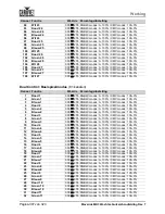 Preview for 322 page of Chauvet Professional Maverick MK3 Profile User Manual