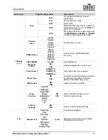 Preview for 15 page of Chauvet Professional MAVERICK STOM 2 PROFILE User Manual