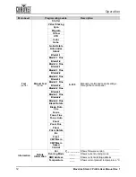 Preview for 16 page of Chauvet Professional MAVERICK STOM 2 PROFILE User Manual