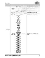 Preview for 17 page of Chauvet Professional MAVERICK STOM 2 PROFILE User Manual