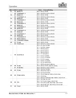 Preview for 21 page of Chauvet Professional MAVERICK STOM 2 PROFILE User Manual