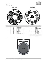 Preview for 27 page of Chauvet Professional MAVERICK STOM 2 PROFILE User Manual