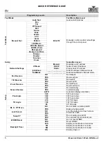 Preview for 6 page of Chauvet Professional Maverick Storm 1 Wash Quick Reference Manual