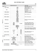 Preview for 7 page of Chauvet Professional Maverick Storm 1 Wash Quick Reference Manual