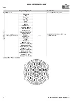 Preview for 8 page of Chauvet Professional Maverick Storm 1 Wash Quick Reference Manual