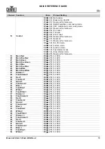 Preview for 11 page of Chauvet Professional Maverick Storm 1 Wash Quick Reference Manual