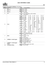 Preview for 15 page of Chauvet Professional Maverick Storm 1 Wash Quick Reference Manual