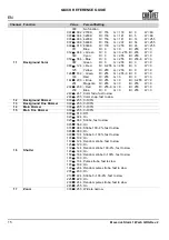 Preview for 16 page of Chauvet Professional Maverick Storm 1 Wash Quick Reference Manual