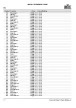 Preview for 18 page of Chauvet Professional Maverick Storm 1 Wash Quick Reference Manual