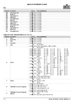 Preview for 20 page of Chauvet Professional Maverick Storm 1 Wash Quick Reference Manual