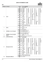 Preview for 24 page of Chauvet Professional Maverick Storm 1 Wash Quick Reference Manual