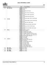 Preview for 25 page of Chauvet Professional Maverick Storm 1 Wash Quick Reference Manual