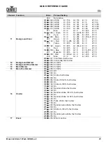 Preview for 27 page of Chauvet Professional Maverick Storm 1 Wash Quick Reference Manual