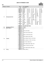 Preview for 30 page of Chauvet Professional Maverick Storm 1 Wash Quick Reference Manual