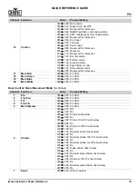 Preview for 31 page of Chauvet Professional Maverick Storm 1 Wash Quick Reference Manual