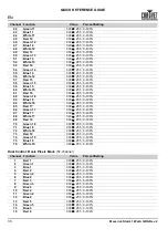 Preview for 36 page of Chauvet Professional Maverick Storm 1 Wash Quick Reference Manual