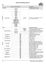 Preview for 42 page of Chauvet Professional Maverick Storm 1 Wash Quick Reference Manual