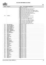 Preview for 47 page of Chauvet Professional Maverick Storm 1 Wash Quick Reference Manual