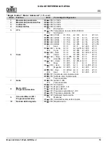 Preview for 51 page of Chauvet Professional Maverick Storm 1 Wash Quick Reference Manual