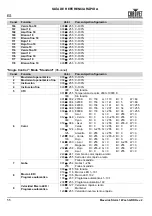 Preview for 56 page of Chauvet Professional Maverick Storm 1 Wash Quick Reference Manual