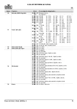 Preview for 57 page of Chauvet Professional Maverick Storm 1 Wash Quick Reference Manual