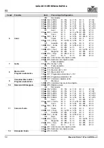 Preview for 60 page of Chauvet Professional Maverick Storm 1 Wash Quick Reference Manual