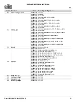 Preview for 61 page of Chauvet Professional Maverick Storm 1 Wash Quick Reference Manual