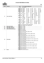 Preview for 63 page of Chauvet Professional Maverick Storm 1 Wash Quick Reference Manual