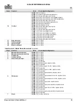 Preview for 67 page of Chauvet Professional Maverick Storm 1 Wash Quick Reference Manual