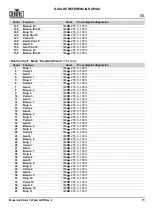 Preview for 71 page of Chauvet Professional Maverick Storm 1 Wash Quick Reference Manual