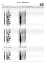 Preview for 106 page of Chauvet Professional Maverick Storm 1 Wash Quick Reference Manual
