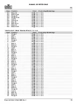 Preview for 107 page of Chauvet Professional Maverick Storm 1 Wash Quick Reference Manual