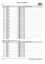 Preview for 108 page of Chauvet Professional Maverick Storm 1 Wash Quick Reference Manual