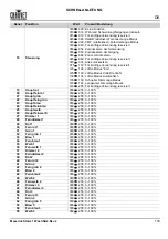 Preview for 119 page of Chauvet Professional Maverick Storm 1 Wash Quick Reference Manual