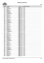 Preview for 121 page of Chauvet Professional Maverick Storm 1 Wash Quick Reference Manual