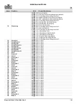 Preview for 125 page of Chauvet Professional Maverick Storm 1 Wash Quick Reference Manual