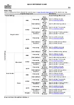 Предварительный просмотр 5 страницы Chauvet Professional Maverick Storm 2 BeamWash Quick Reference Manual