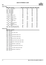 Предварительный просмотр 22 страницы Chauvet Professional Maverick Storm 2 BeamWash Quick Reference Manual