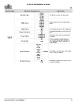 Preview for 19 page of Chauvet Professional Maverick Strom 1 Spot Quick Reference Manual