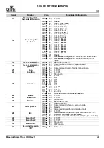 Preview for 23 page of Chauvet Professional Maverick Strom 1 Spot Quick Reference Manual