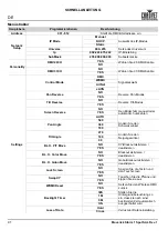 Preview for 42 page of Chauvet Professional Maverick Strom 1 Spot Quick Reference Manual