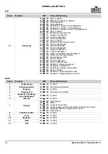 Preview for 48 page of Chauvet Professional Maverick Strom 1 Spot Quick Reference Manual