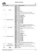 Preview for 49 page of Chauvet Professional Maverick Strom 1 Spot Quick Reference Manual