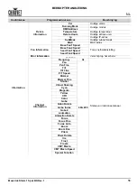 Preview for 57 page of Chauvet Professional Maverick Strom 1 Spot Quick Reference Manual