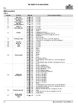 Preview for 58 page of Chauvet Professional Maverick Strom 1 Spot Quick Reference Manual