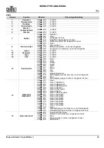 Preview for 61 page of Chauvet Professional Maverick Strom 1 Spot Quick Reference Manual