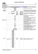 Предварительный просмотр 39 страницы Chauvet Professional onAir IP Panel 1 Quick Reference Manual