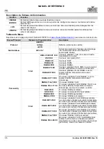 Preview for 36 page of Chauvet Professional OVATION B-1965FC Quick Reference Manual