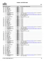 Preview for 41 page of Chauvet Professional OVATION B-1965FC Quick Reference Manual